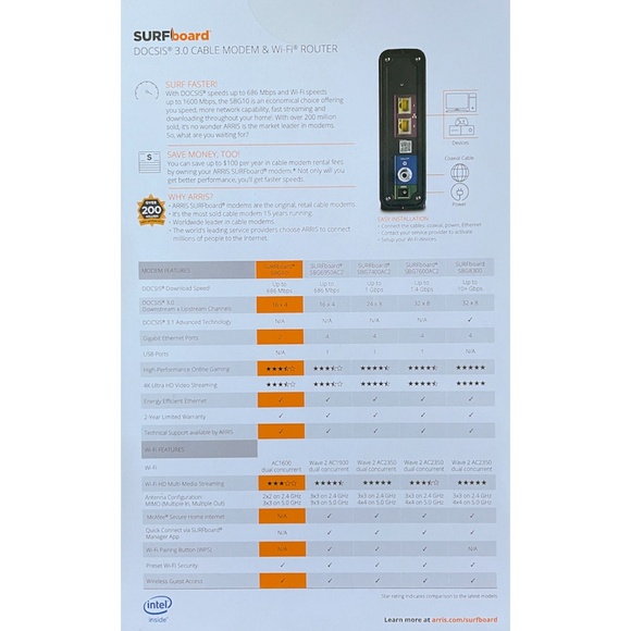 Arris SBG10 Black Surf Board DOCSIS 3.0 Standard Cable Modem Wi-Fi Router - Picture 2 of 2